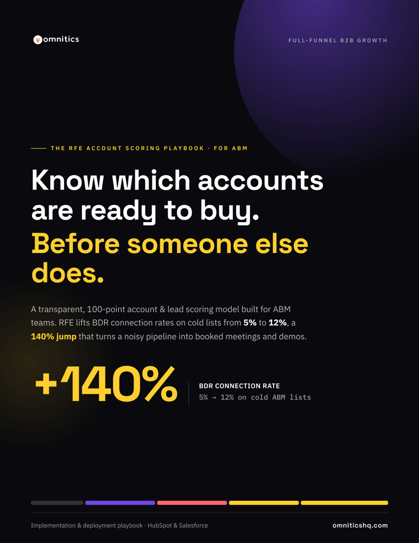 The RFE Account Scoring Playbook cover